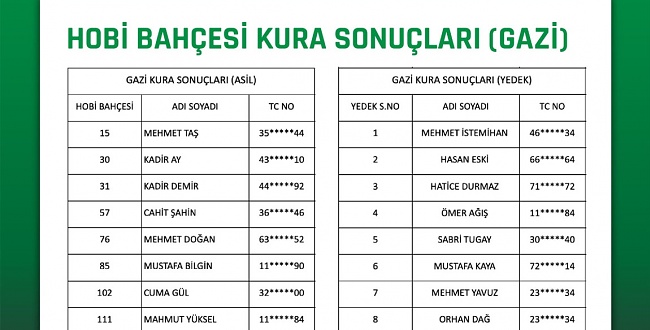 Hobi bahçesi kura sonuçları açıklandı! İşte kazanlar...