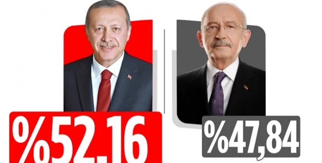 Cumhurbaşkanlığı seçimi ikinci tur sonuçları: ERDOĞAN: %52,16