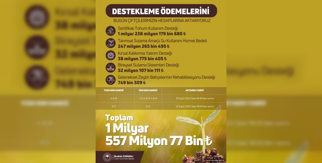 Bakan Yumaklı: Destekleme ödemesi çiftçilerin hesaplarına aktarıldı