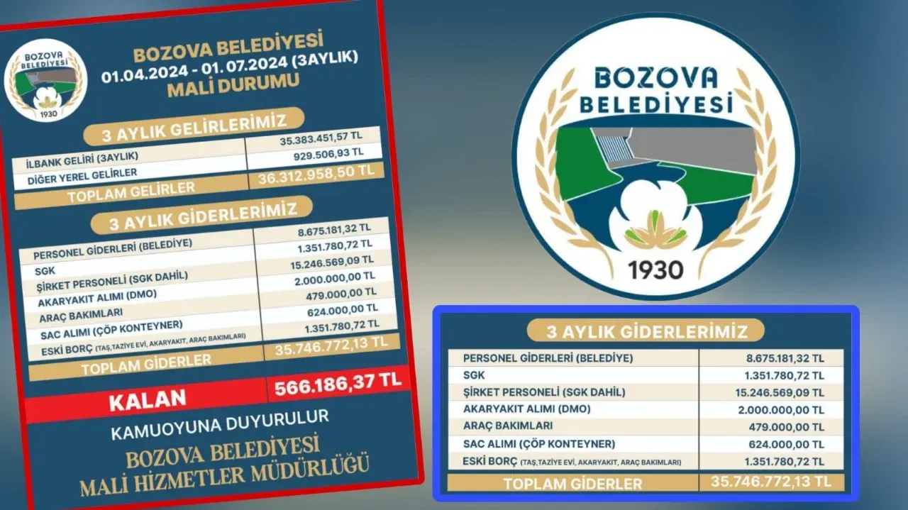 Bozova Belediyesi gelir-gider tablosunu paylaştı