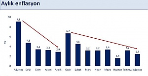 Bakan Şimşek, Ağustos 2024 enflasyon rakamlarını açıkladı